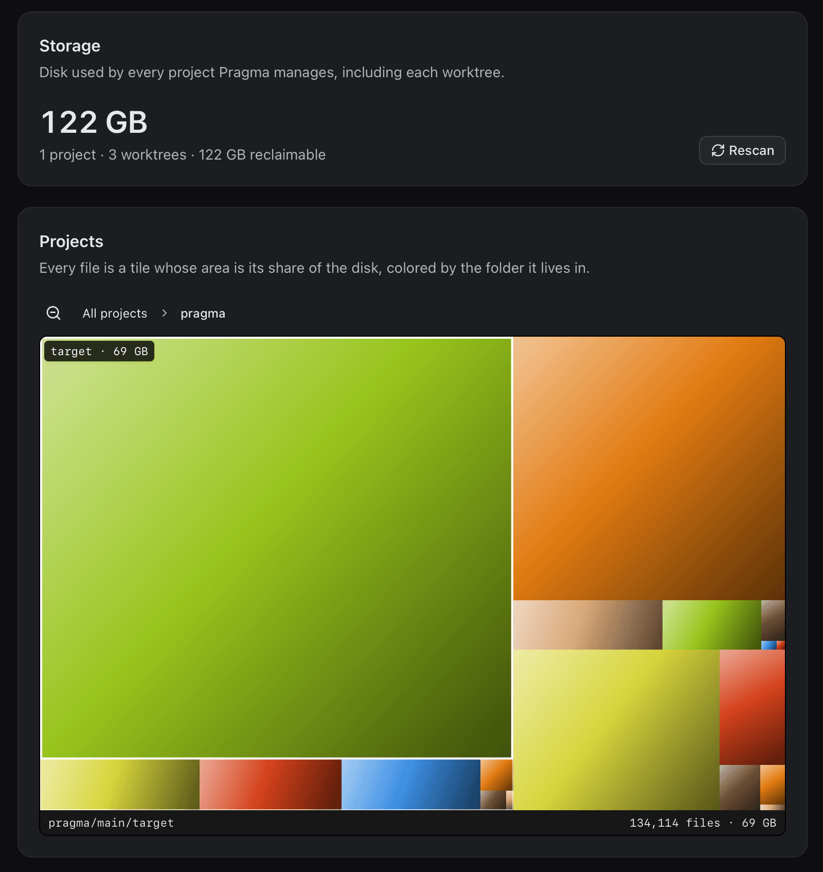Pragma's Storage settings page showing 122 GB used across three worktrees, zoomed into one project whose Rust target folder takes 69 GB